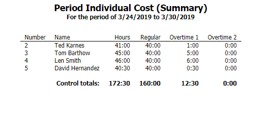 Period Individual Cost (Summary)