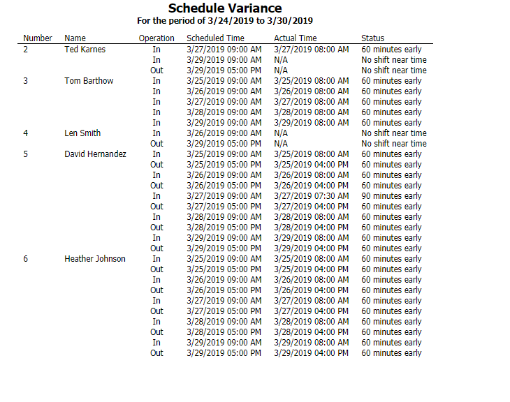 Schedule Variance