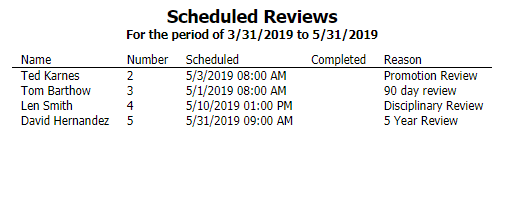 Scheduled Review