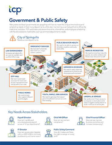 eBook cover of Infographic: TCP Solutions for Government & Public Safety