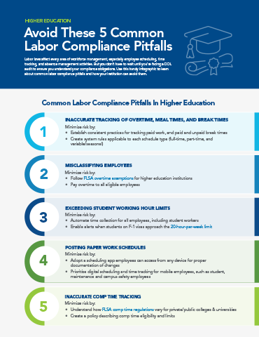 eBook cover of Infographic: Avoid These 5 Common Labor Compliance Pitfalls In Higher Education