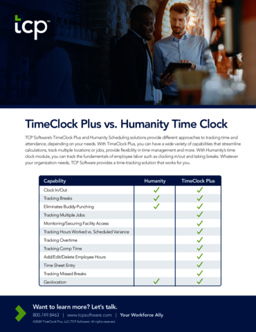 eBook cover of Fact Sheet: TimeClock Plus vs. Humanity Time Clock